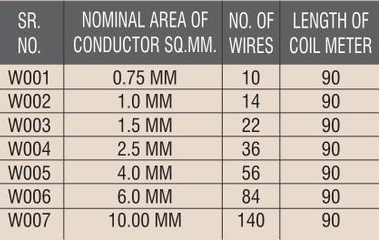 WiRE-1