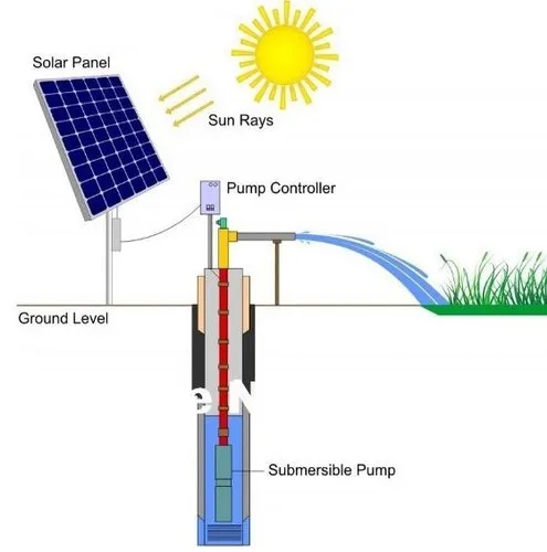 solar-pump-2